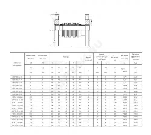 Компенсатор сильфонный осевой многослойный б/кожуха с внутренним экраном сталь нерж КСОF.3 Ду 32 Ру16 фл поворотный (фл сталь) L=160мм Hortum 0070032-050 сжатие/растяжение 25 мм/25 мм