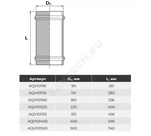 Муфта НПВХ SDR26 ремонтная Дн 110 Ру10 серая напорная раструбная под соединение с уплотнительным кольцом в/к Aquaviva AQV101110